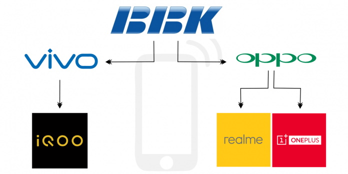 BBK